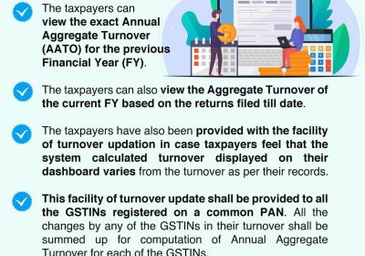 How to compute AATO (annual Aggregate Turnover) computation for FY 2021-22.