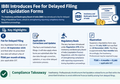 IBBI Introduces Fee for Delayed Filing of Liquidation Forms
