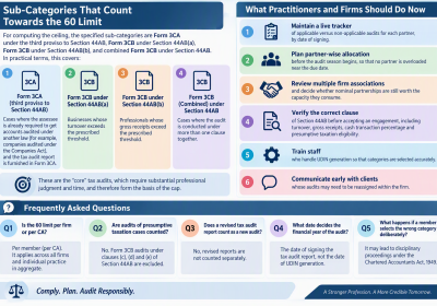 ICAI's 60 Tax Audit Limit Now Enforced via UDIN: What Every CA Must Know