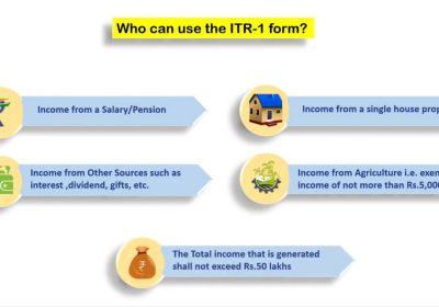 Income Tax refund claimed in ITR for AY 2018-19 to 2020-21 to Jan 31, 2024