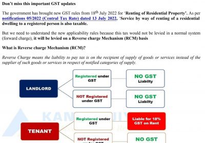 Key impact on GST on Rent of Residential Property