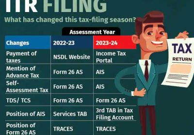 Last date approaching; How to file ITR For AY 2023-24