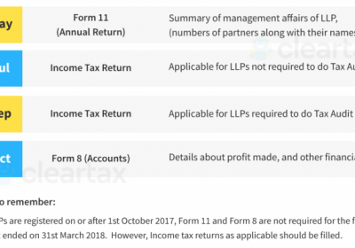 ANNUAL FILINGS OF LIMITED LIABILITY PARTNERSHIPS (LLPS) 