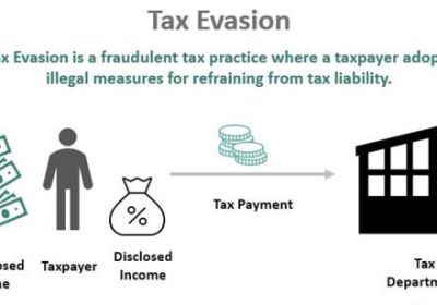Mode of operation in financial fraud & tax avoidance made by contractor