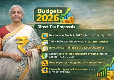 New Income Tax Slab Rate for FY 2026‑27 & AY 2027‑28 (Budget 2026)