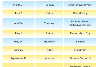 NSE Trading Holidays 2026 (CM & F&O Segments)