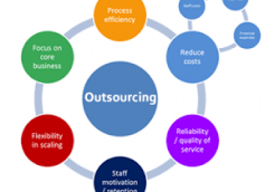 Outsourcing Customer Services in India