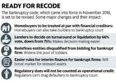 Overview on Major changes in Insolvency Law - IBC