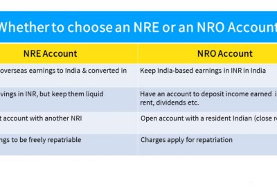 NRE A/c Salary Income Receipt - Not Taxable in the Hand of NRIs Working Abroad