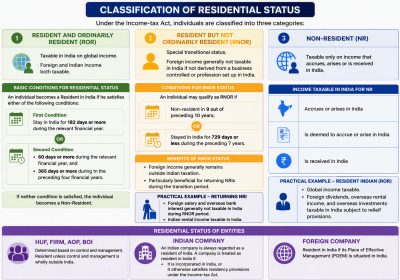 Residential Status & DTAA Framework: A Comprehensive Guide