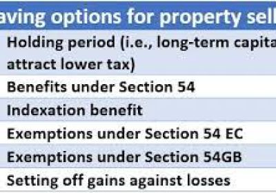 Reverse Tax benefit on Home Loan if Selling House in 5 years of possession