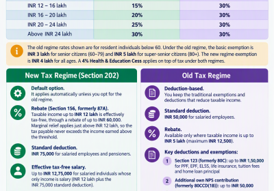 Salary Tax Planning for Tax Year 2026-27: New Regime vs Old Regime