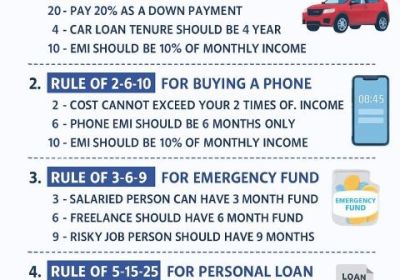 Spend too much is Financial trouble fall when borrow without strategy