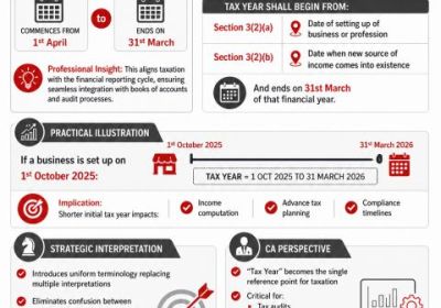 Tax Year – Meaning, Example & Key Changes