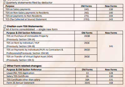 TDS on Payments to Non‑Residents w.e.f 1.04. 2026