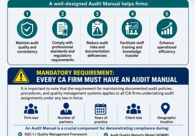 Why Every CA Firm Needs a Robust Audit Manual