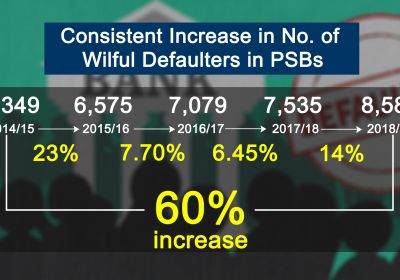 Wilful Defaulters under IBC 2016
