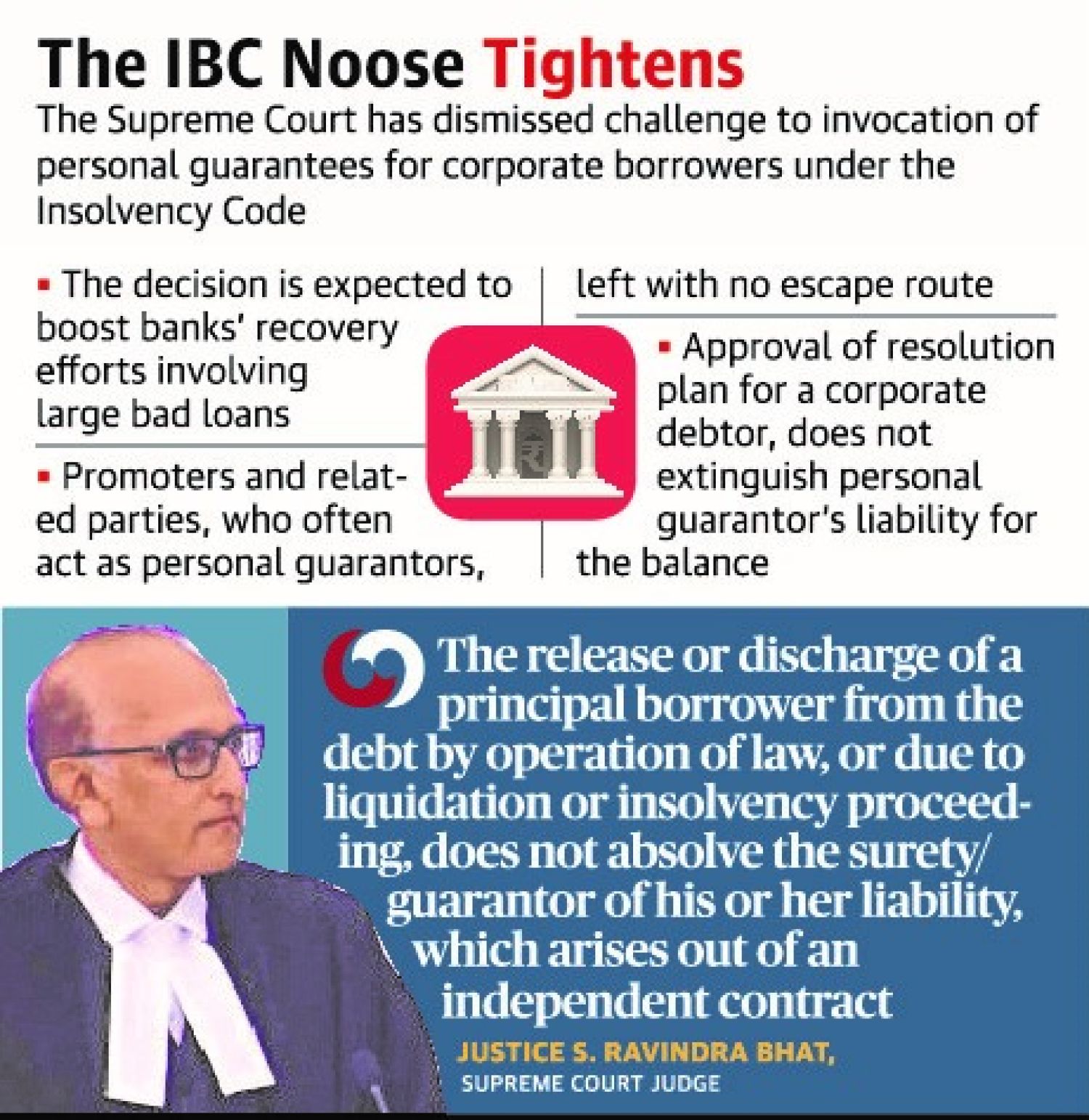 Supreme Court upholds validity of Personal Guarantors’ IP of IBC Code