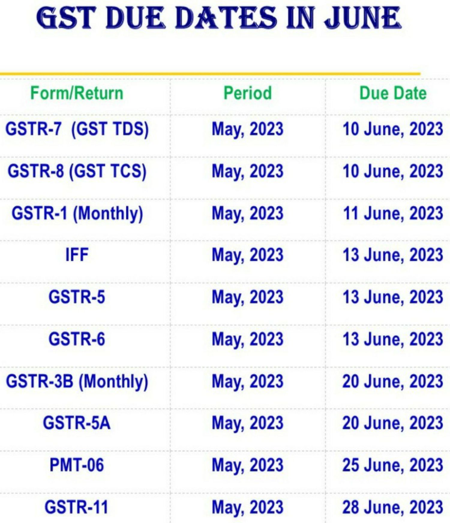 Tax & Statutory Compliance Calendar for June 2023