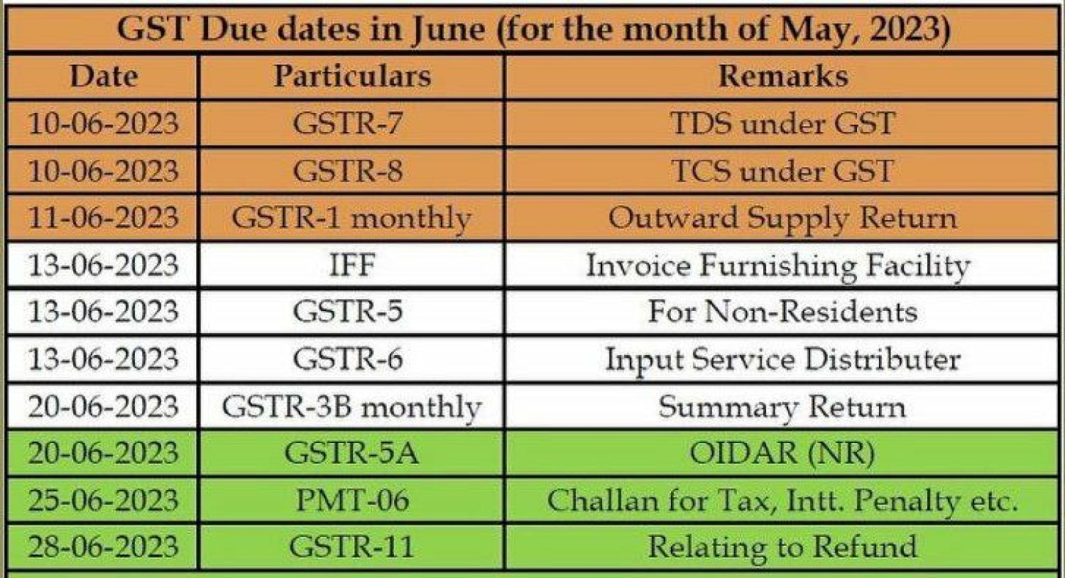 Tax and Statutory Compliance Calendar for May 2023