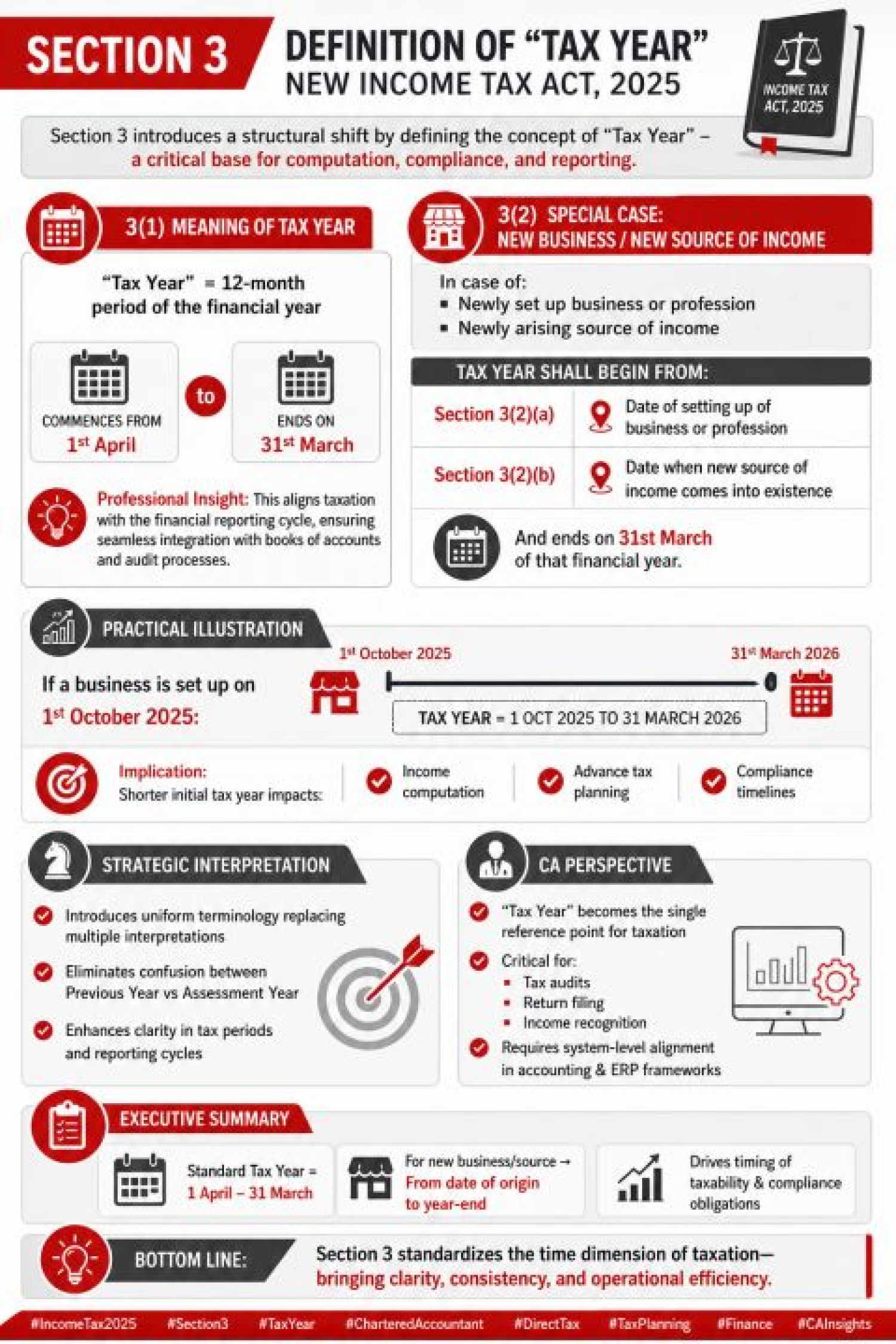 Tax Year – Meaning, Example & Key Changes