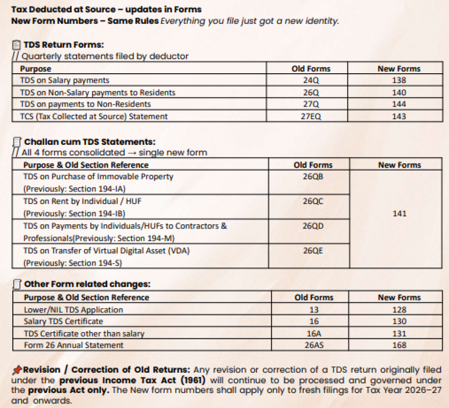 TDS on Payments to Non‑Residents w.e.f 1.04. 2026