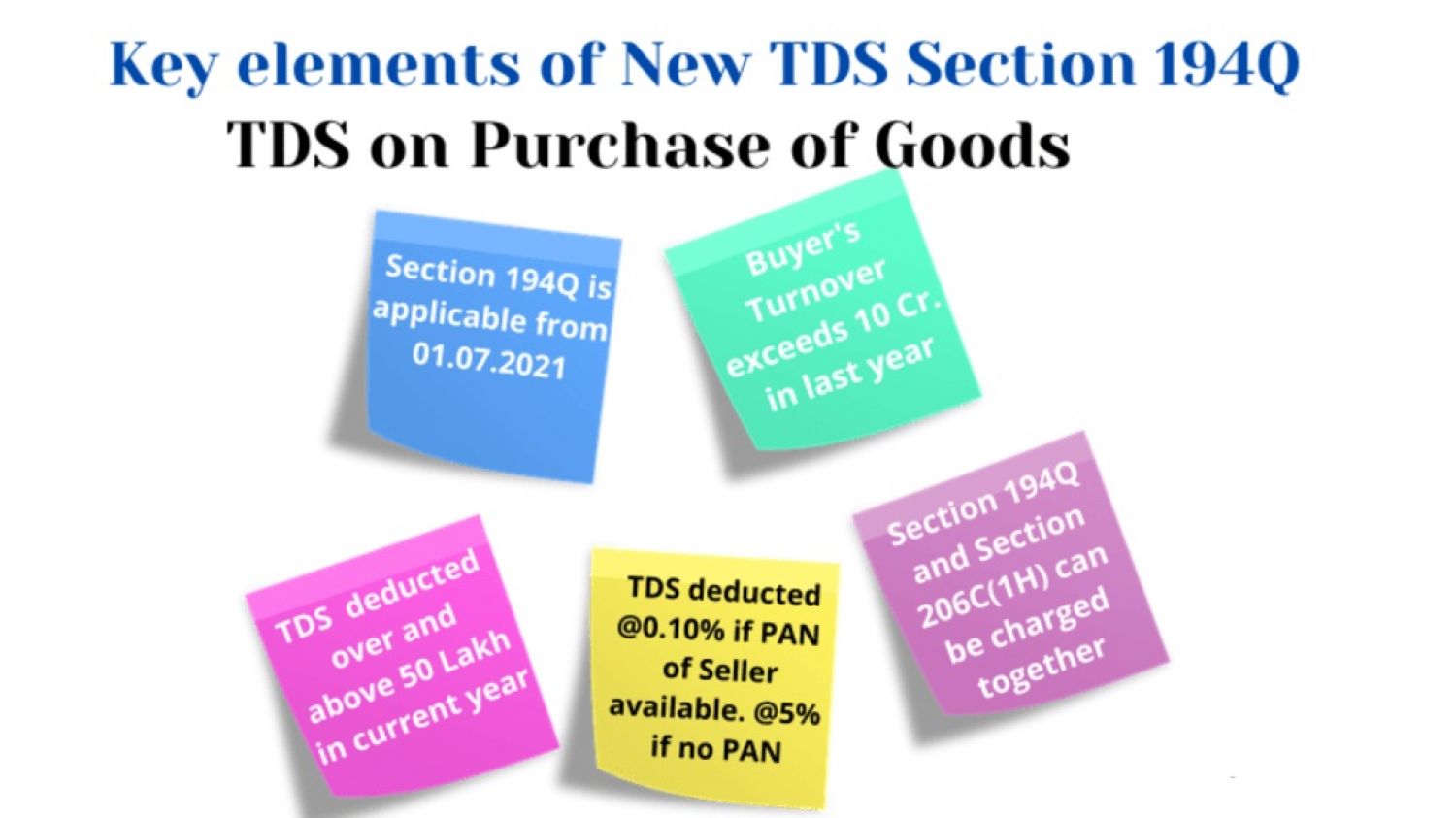 TDS U/s 194Q when purchasing the goods- Applicability | Analysis of Section 194Q |