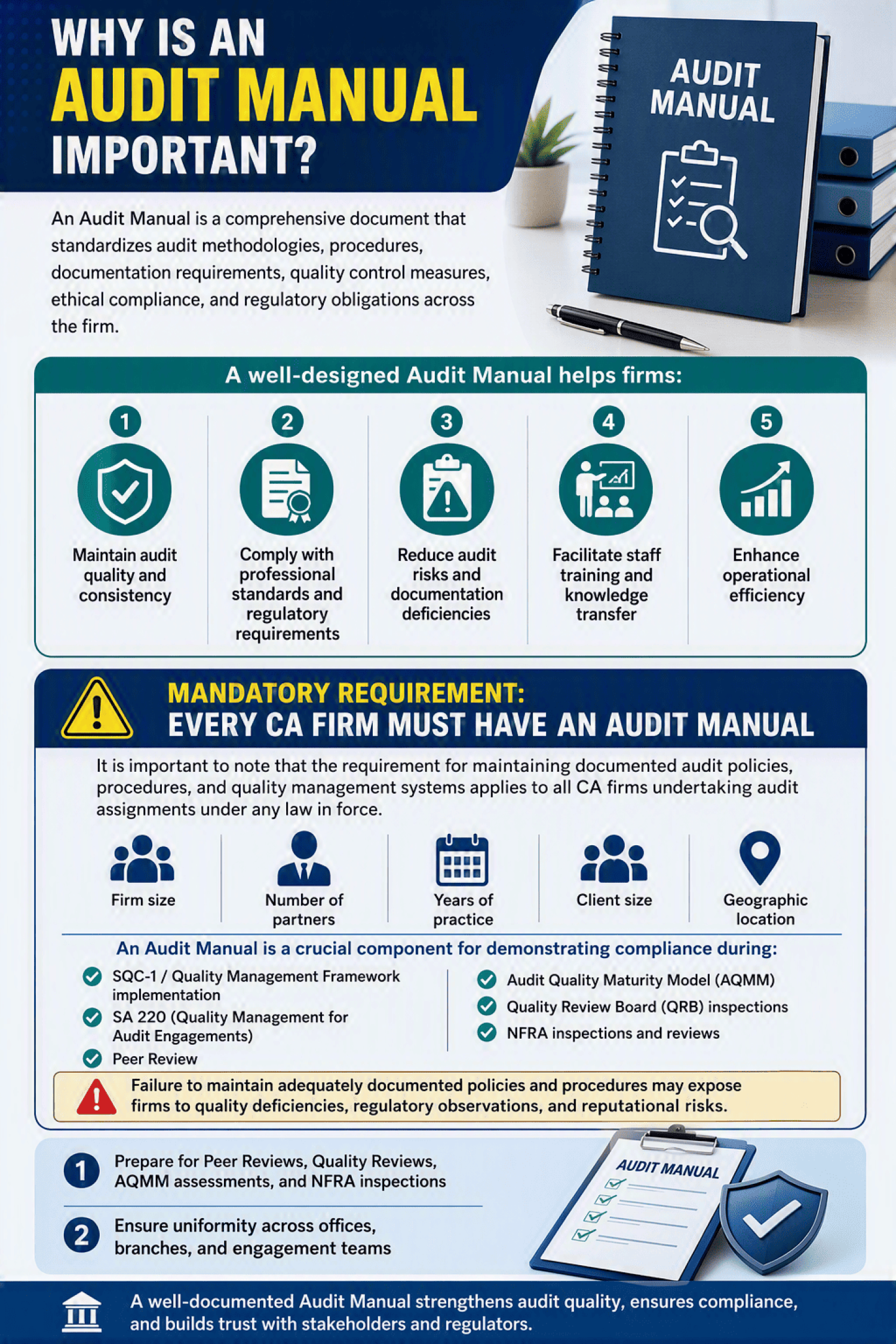 Why Every CA Firm Needs a Robust Audit Manual