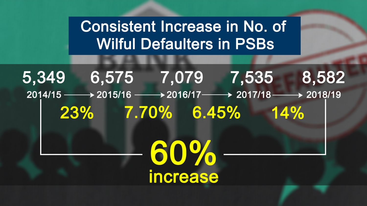 Wilful Defaulters under IBC 2016