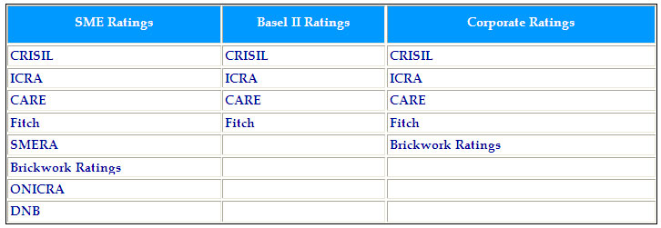 rating agencies in india