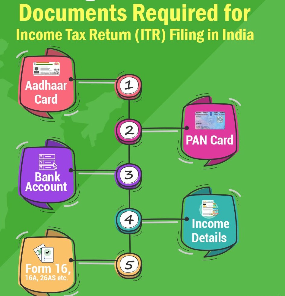 Online file tax returns Rajput Jain & Associates