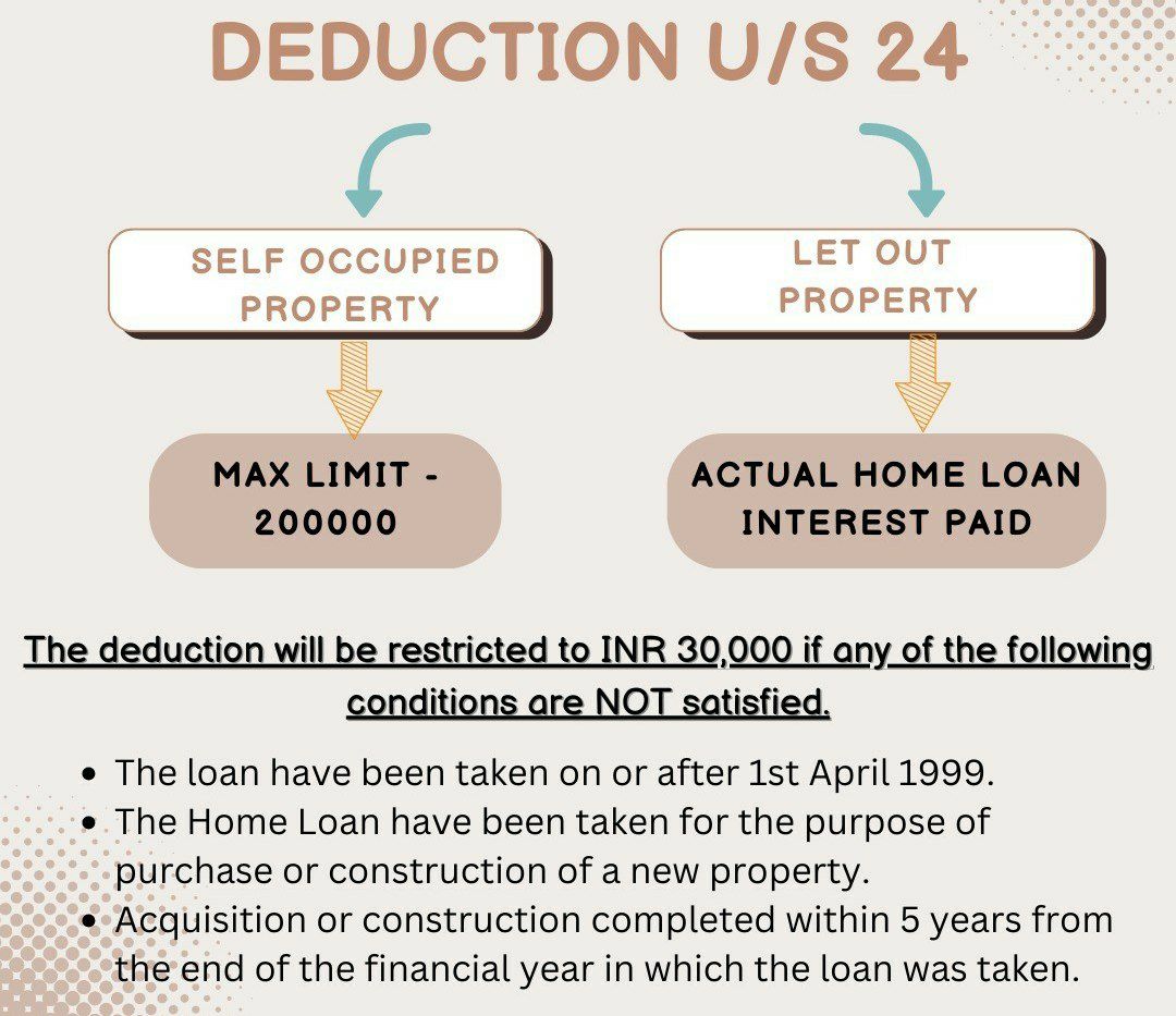 house property Deduction 