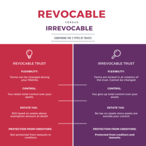 Revocable-vs-Irrevocable-trust