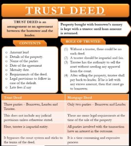 Trust-Deed