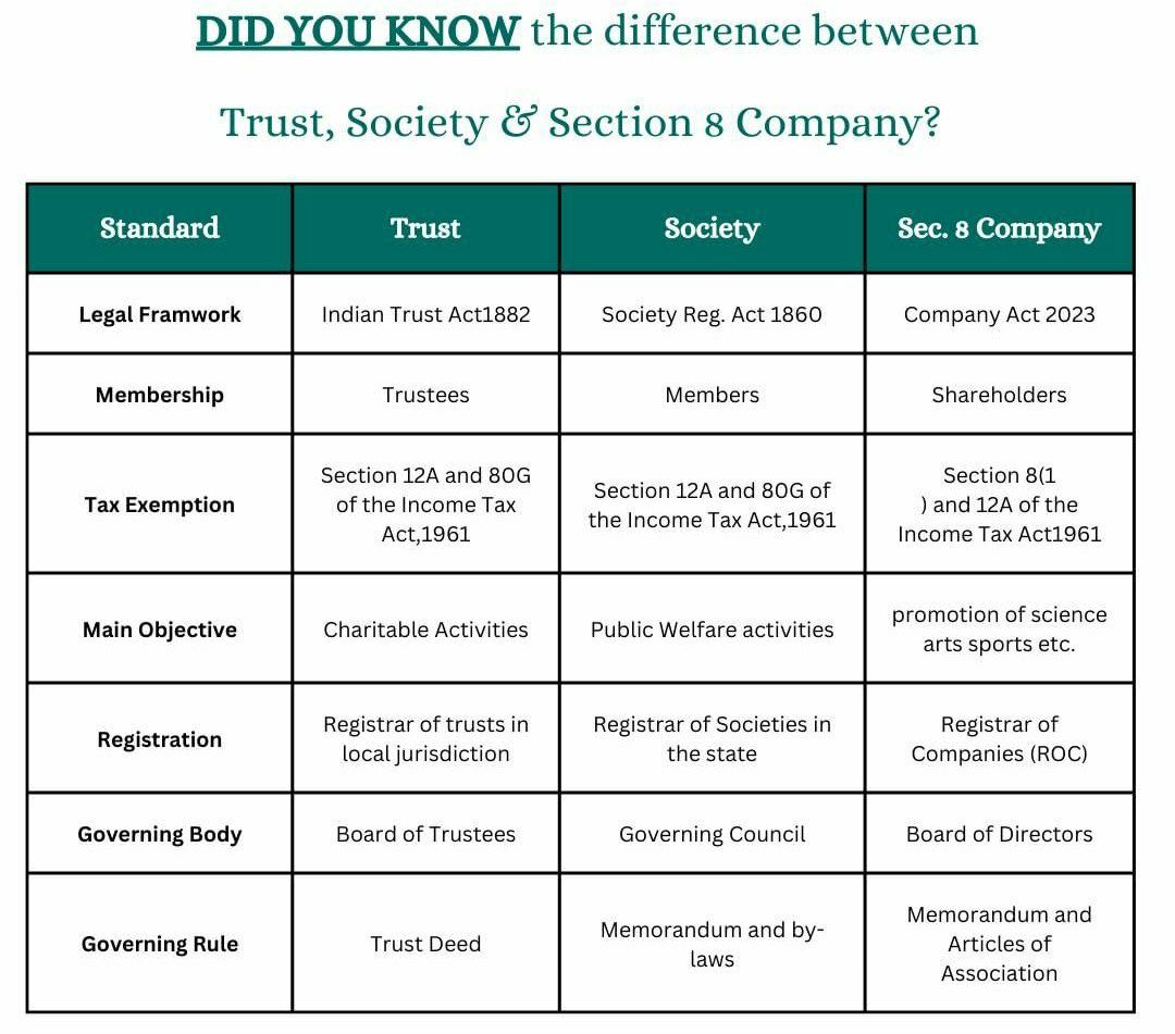 What is the difference between trust NGO and Section 8 company?