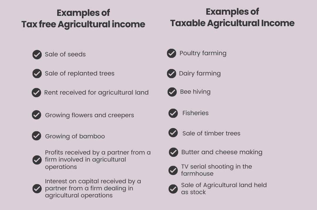 Agricultural Income Taxation