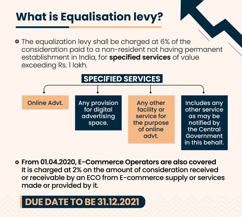 Govt levied new tax called “Equalisation Levy” CA Rajput
