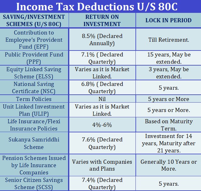 Income Tax Deductions For Pensioners In India