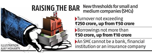 MCA raises threshold of small and medium companies