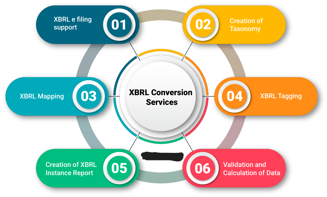 xbrl-conversion