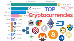 MOST POPULAR TOP RATED CRYPTOCURRENCY IN THE WORD