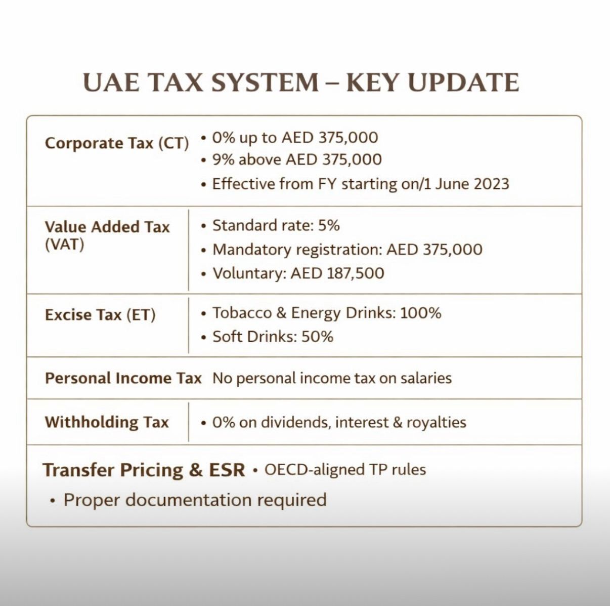 UAE Tax System