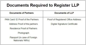 Documents required to register as LLP