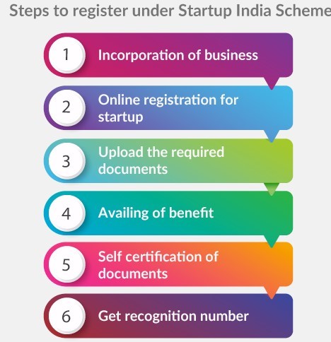 startup-india.