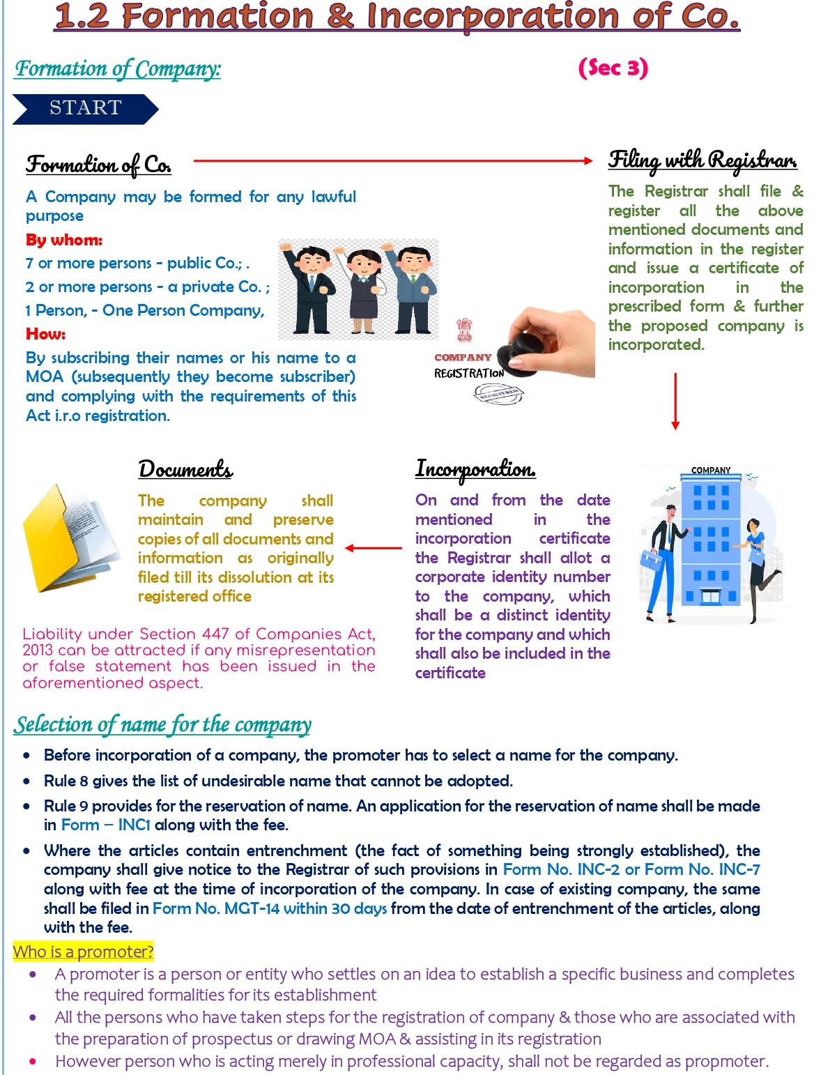 Formation of Companies_1