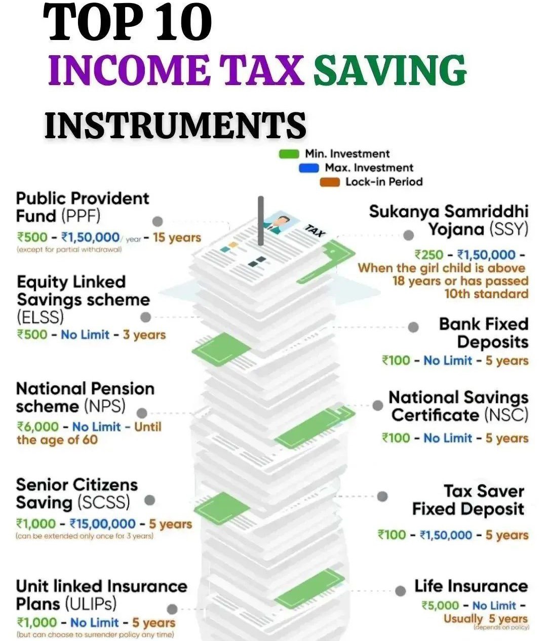 Top 10 Income Tax Saving Instruments