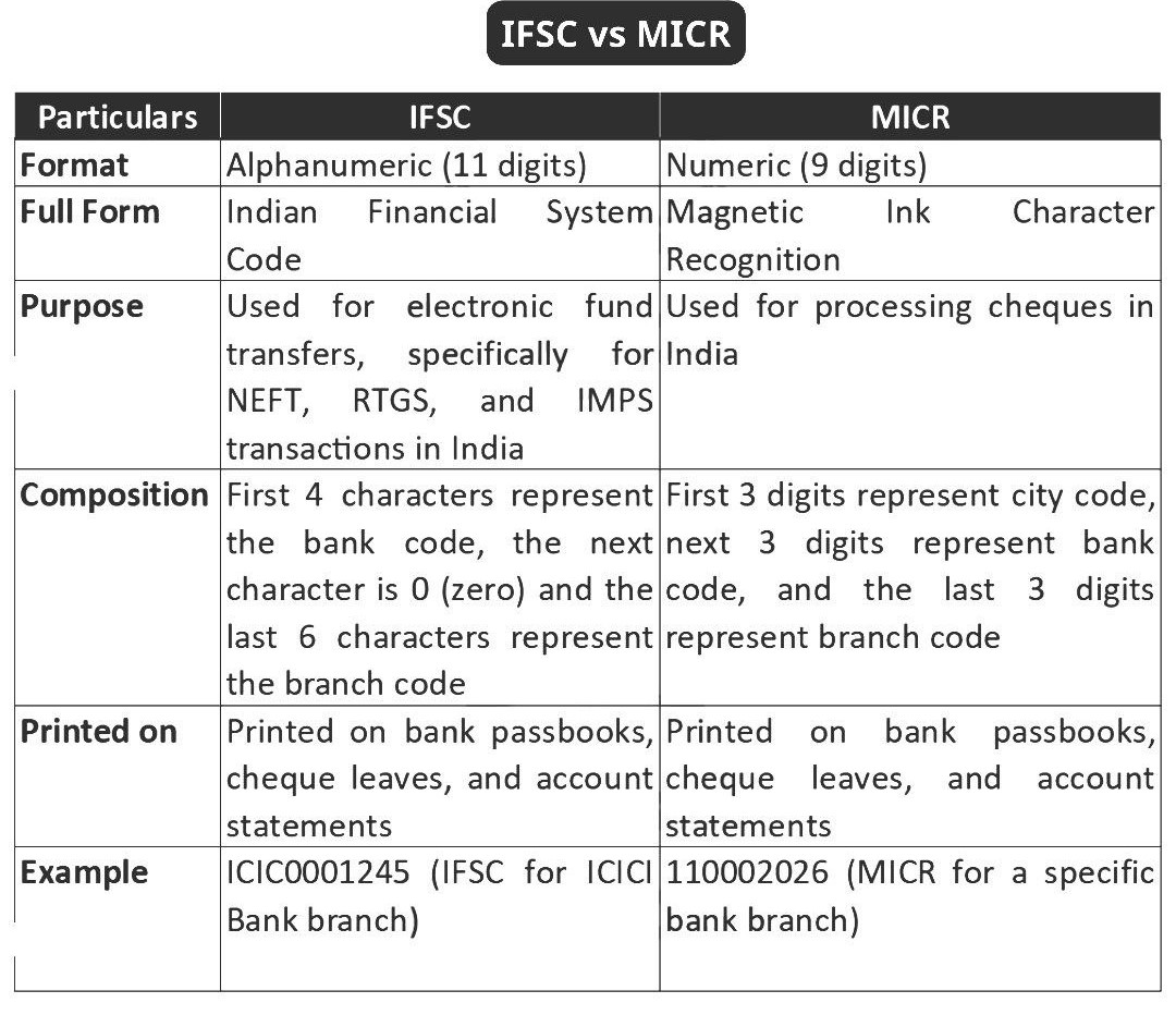 IFCS Code VS MIRS Code 
