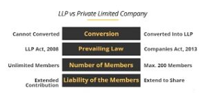 DIFFERENCE-BETWEEN-PRIVATE-COMPANY-AND-LLP.