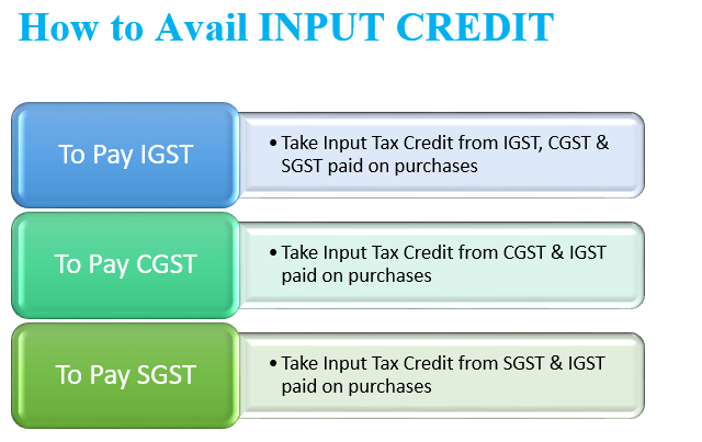 How to utilize the Input tax credit?