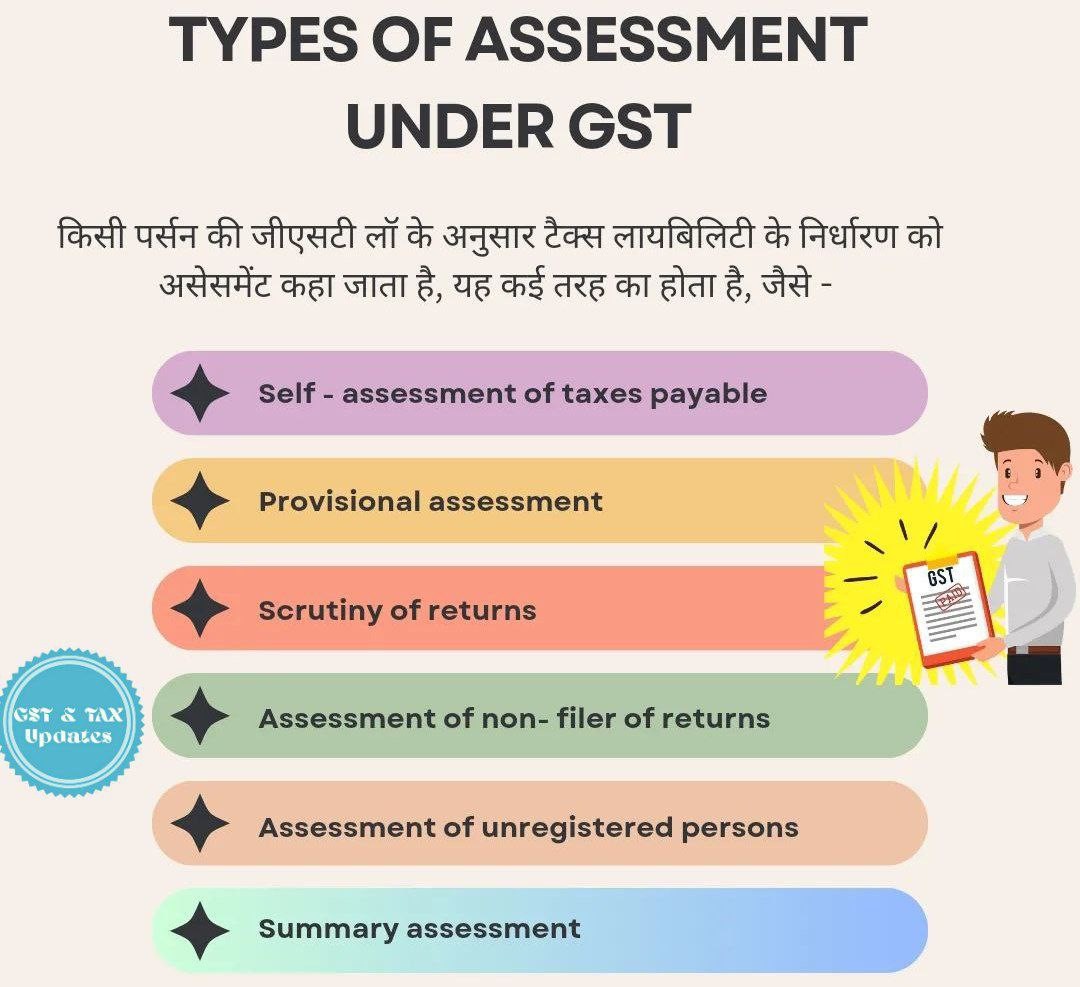 Type of assessment Under GST